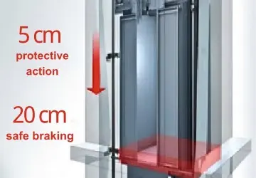 elevator door zone safety assurance