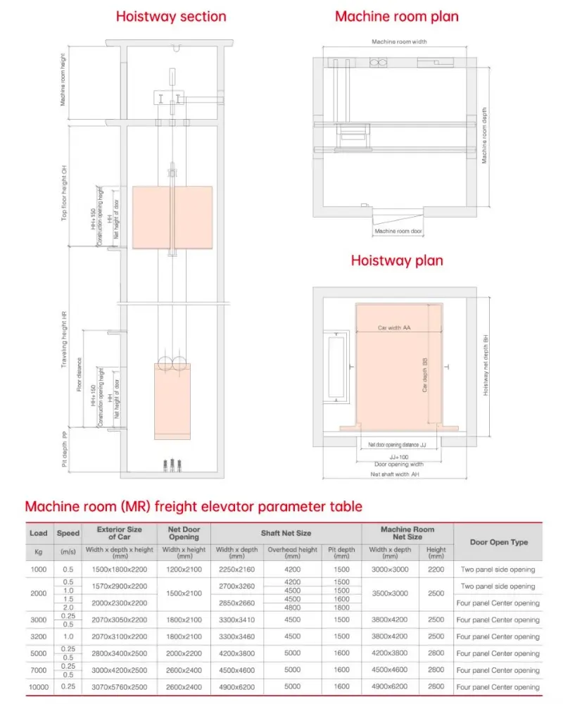 mr freight elevator parameter table.webp
