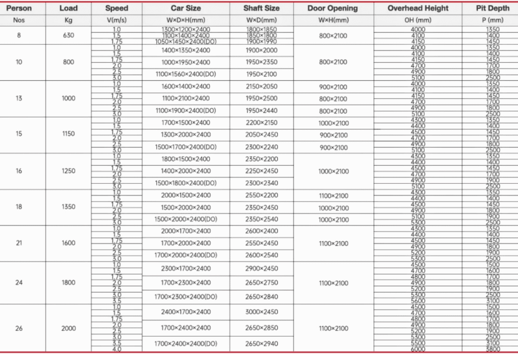 mr passenger elevator.png