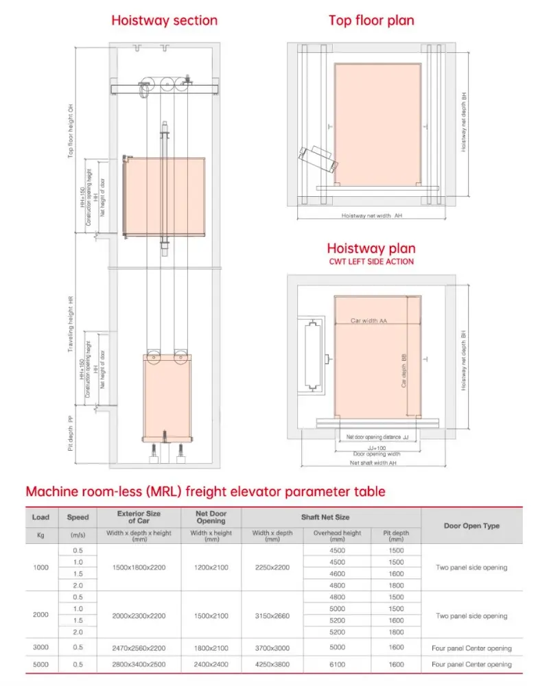mrl freight elevator parameter table.webp