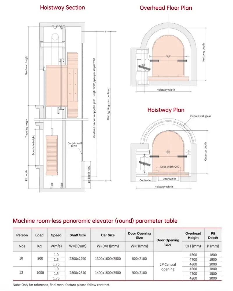 mrl panoramic elevator.webp