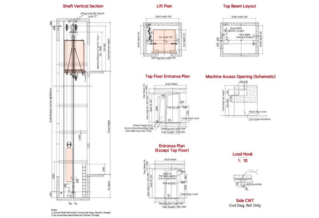 mrl passenger elevator construction parameter.png