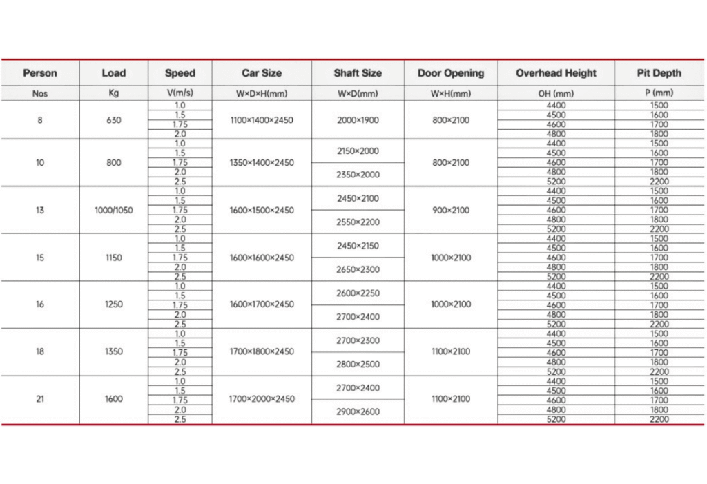mrl passenger elevator parameter table.png