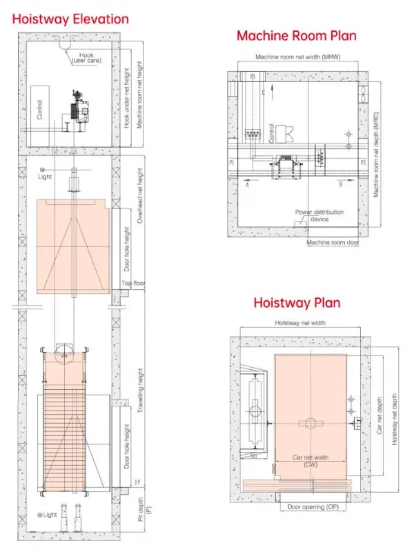 hospital elevator construction parameters.webp